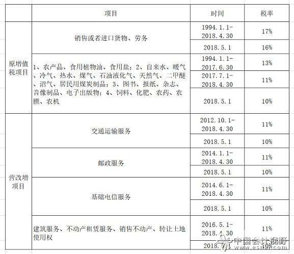 增值税出纳岗位职责有哪些（增值税纳税业务）