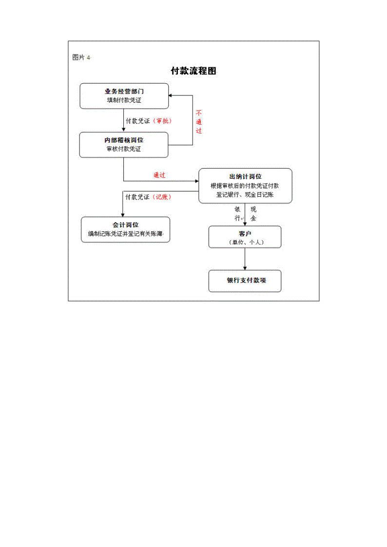 财务记账最新规定有哪些（财务整个的记账流程）