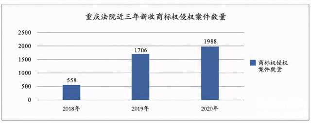 商标侵权案调解期有多久时间（商标侵权纠纷案件）