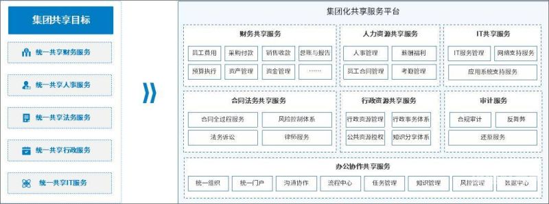 财务业务一体化怎么样做好（财务业务一体化怎么样做好销售）