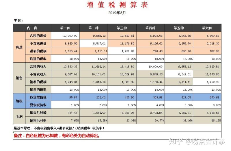 新车的增值税怎么样算（新车增值税怎么计算）