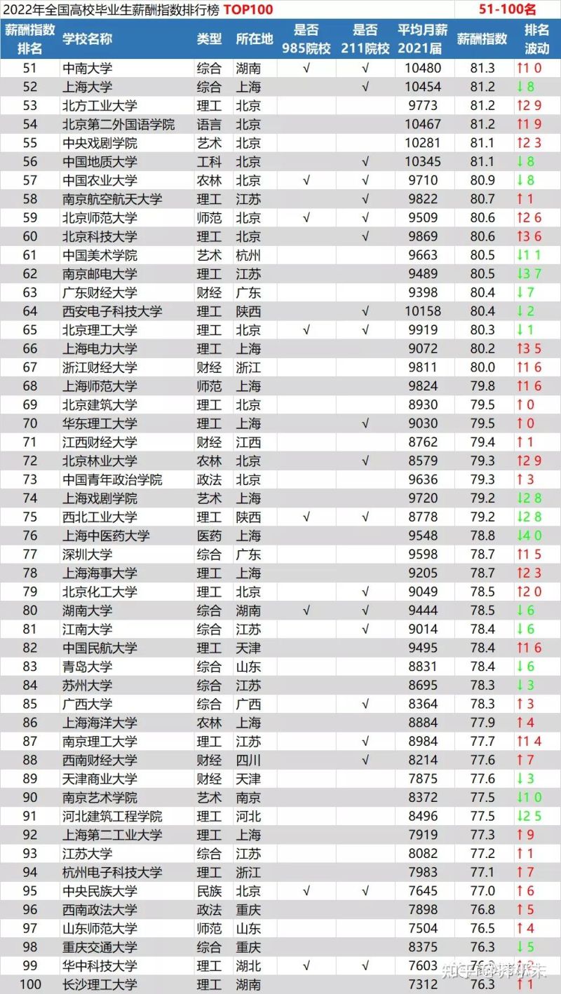 大学税务类专业有哪些专业（有税务专业的大学排名）