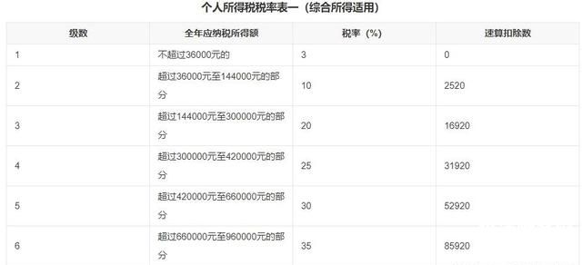 全国税务局待遇如何啊（全国税务局工资待遇）