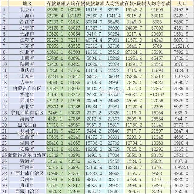 2023年存款多少上个人所得税（2021年个人存款）