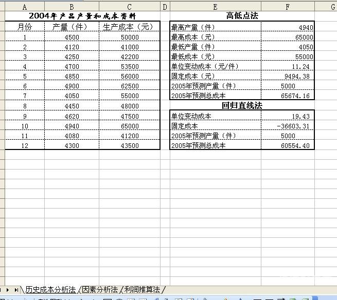 总成本的增值税怎么算（总成本包括税费吗）