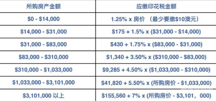 股权增资印花税如何计提（增资扩股 印花税）