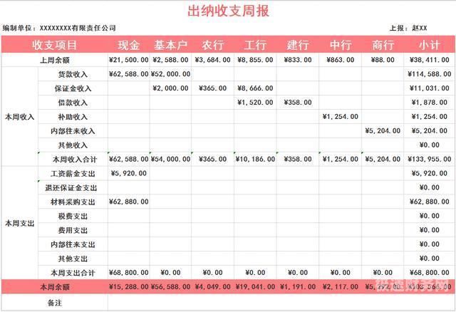 财务报表可以用内账吗为什么（内部的财务报表模板）