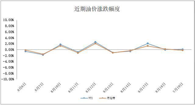 三大石油公司所得税怎么算（三大石油公司所得税怎么算出来的）