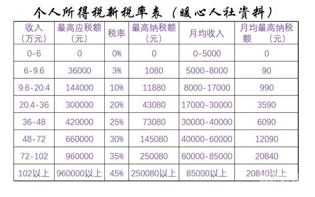 个体户都缴哪些税（个体户交哪些税及税率）