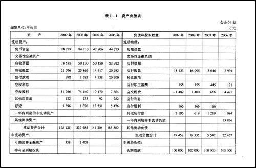 注销公司财务报表如何填写（注销公司财务报表如何填写说明）