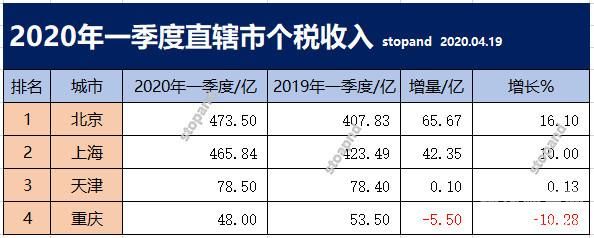 个人所得税为什么不计入gdp吗（个人所得税税款为什么不能扣除）