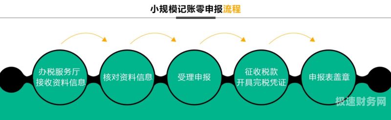 小规模纳税人企业如何申报（小规模纳税人企业如何申报个税）