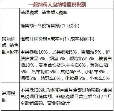 小规模的增值税如何计提（小规模纳税人增值税怎么计提增值税）