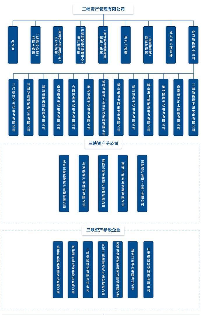 省级国企下设财务公司怎么样（国企的财务公司）