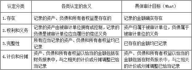 阶段审计的目的和意义怎么写（阶段审计中的阶段划分）