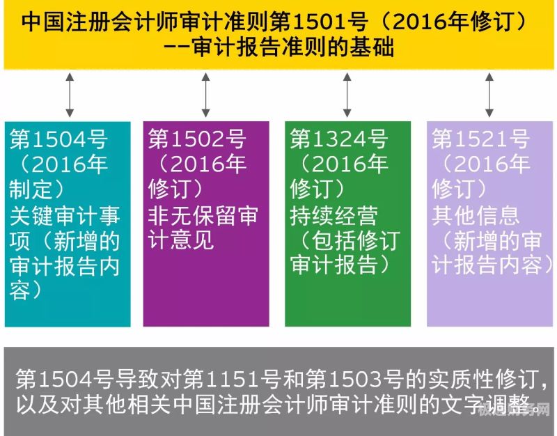 如何更好的研究审计对象（如何做好审计项目?）