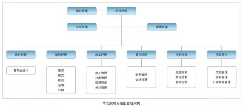 EPC项目审计怎么审（epc项目审核）