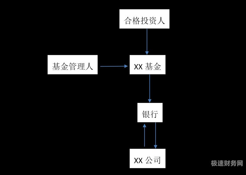 房地产验资质怎么做（房地产验资流程方案）