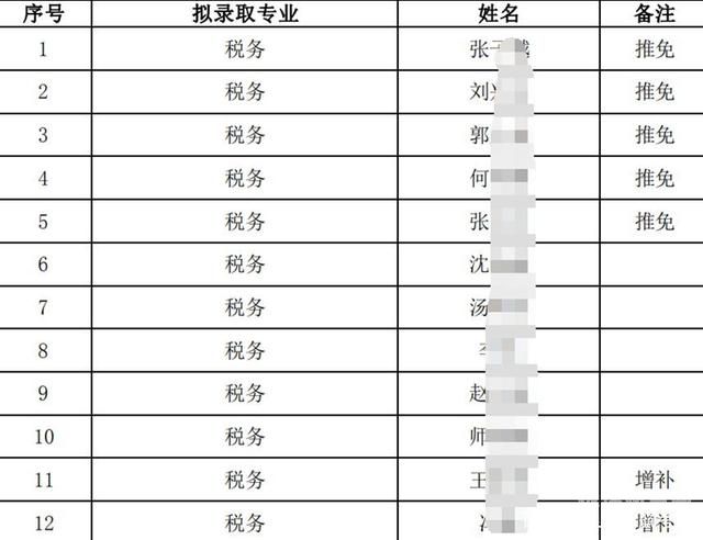 北大税务硕士推免条件是什么（北大税务专硕考试科目）