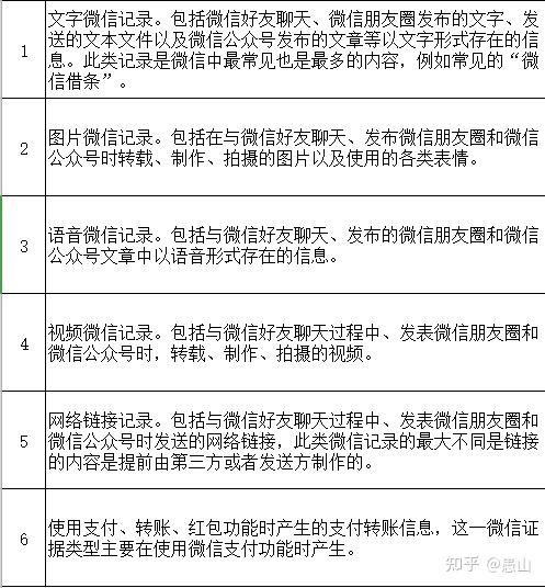 税务稽查如何固定证据证明（税务稽查如何固定证据证明书）