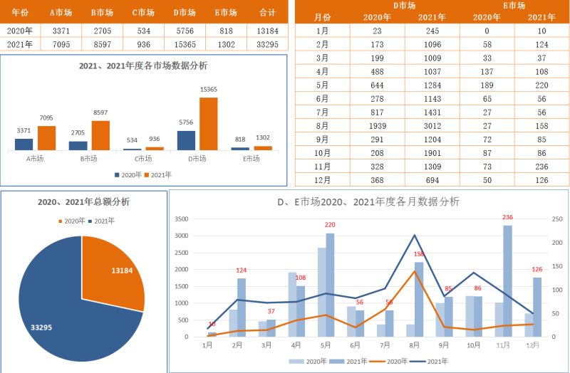 快餐公司的财务计划是什么（快餐行业的财务）