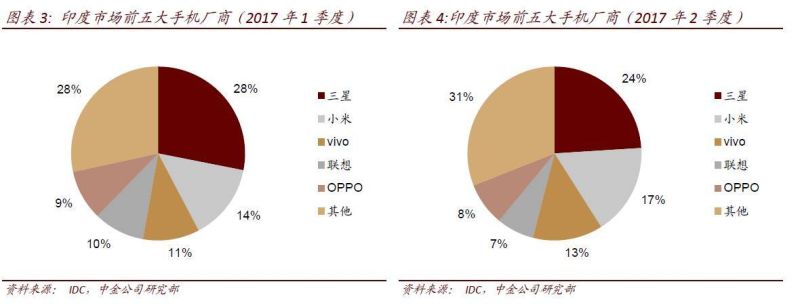 联想财务数据是多少（联想财务）