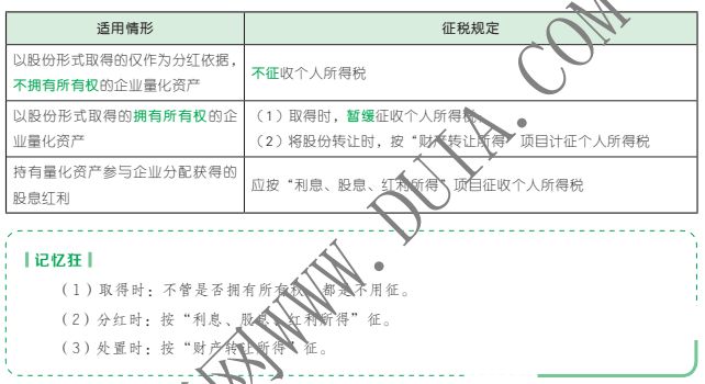 税务的重点章节有哪些问题（税务关注哪些方面）