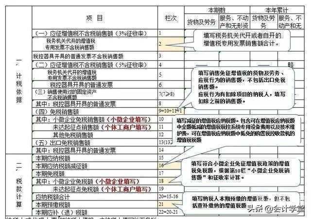 医院小规模申报增值税怎么申报（医院小规模申报增值税怎么申报流程）