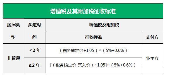 增值税附加费都有哪些（增值税的附加税有哪些,税费多少）