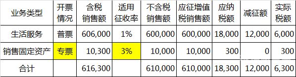 什么情况下用小规模纳税人（什么情况下小规模纳税人成本大于收入需要交税）