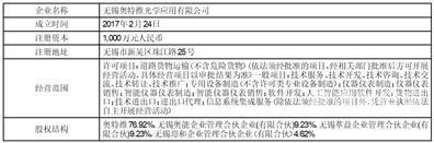 现金验资户怎么写（验资账户资金使用规定）