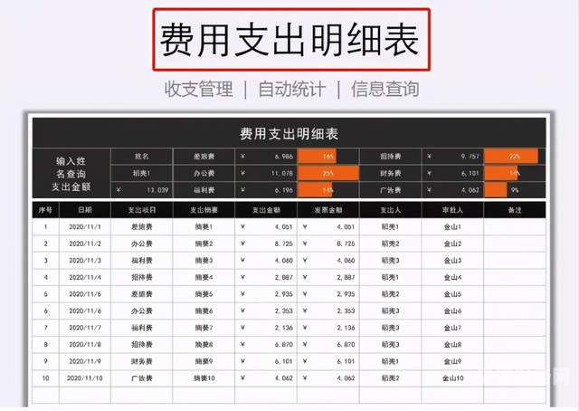 财务报表NIO是什么（十分钟搞懂财务报表）