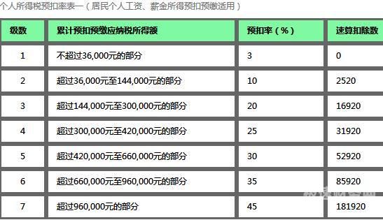 1w所得税交多少税金合适（一万所得税扣多少）