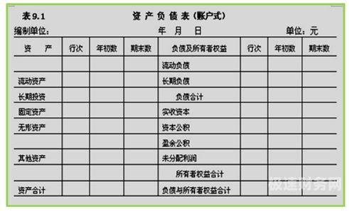 财务报表怎么拿到（怎么弄财务报表）