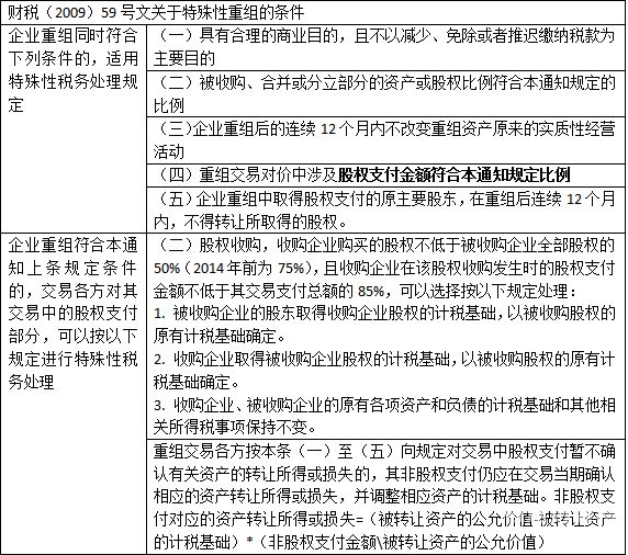 增资不增加股东权益吗怎么算（增资不增股什么意思）