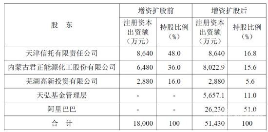 增资入股新股东怎么做（增资入股新股东怎么做账务处理）