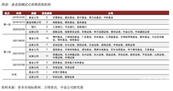 投顾公司如何注册（投顾公司需要什么牌照）