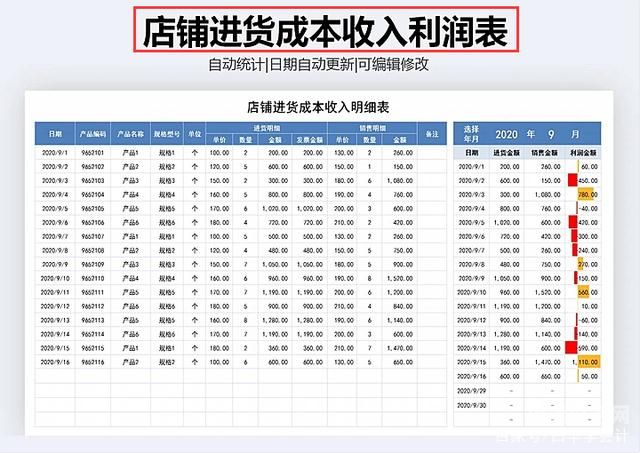 财务报表中营业收入怎么看（财务报表中营业收入怎么看的）