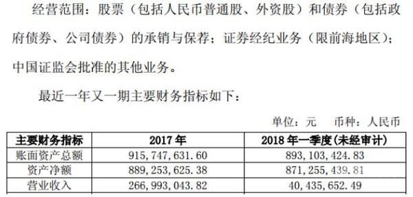 国有资产增资扩股程序有哪些（国有企业增资扩股操作规则试行）