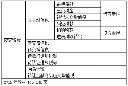 一般纳税人税额怎么做科目（一般纳税人税额分录）