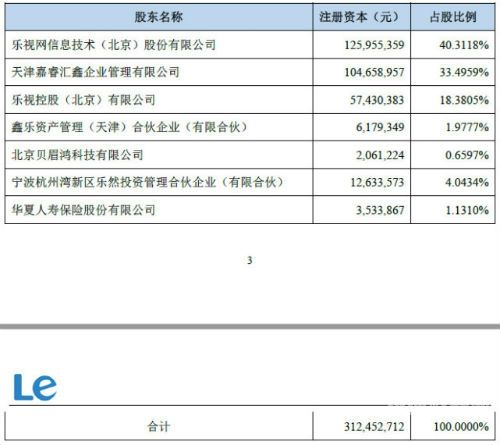 增资增加持股比例怎么算（增资后持股比例计算）