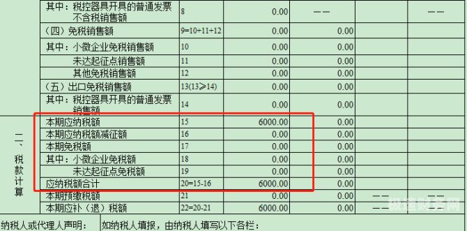 小规模纳税人所有税怎么算（小规模纳税人所有的税各是多少）