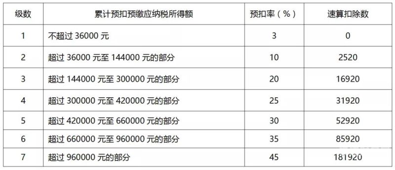 个人所得税的租房能免除多少（个人所得税租房可以抵扣多少钱）