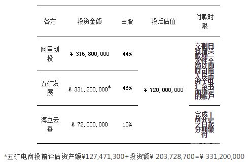 增资的股权价格怎么算（增资后股权比例）