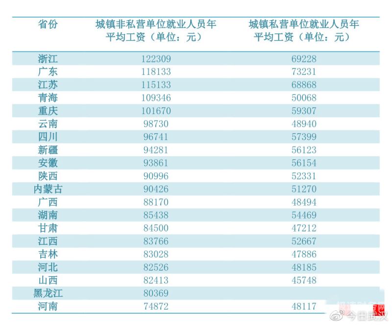 财税顾问工资平均多少钱啊（财税顾问工资平均多少钱啊一个月）