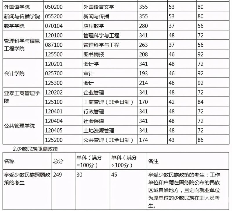 审计专硕的调剂情况怎么看（审计专硕调剂成功案例）