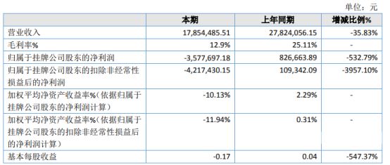 增加股份怎么算增资（增加股份叫什么）