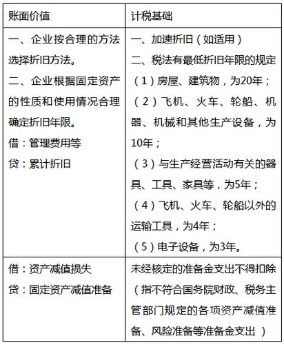 如何学习递延所得税（递延所得税怎么学）