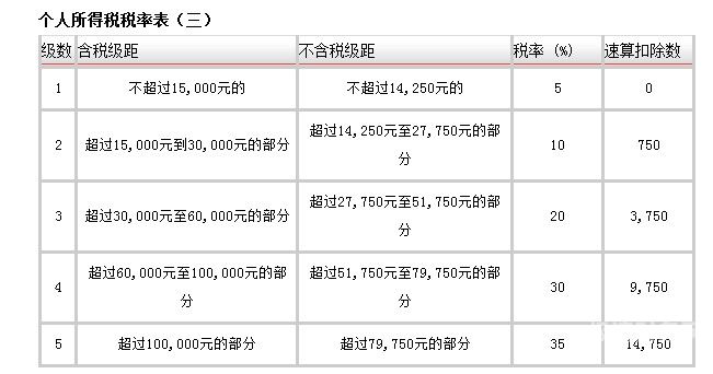 企业所得税应交税金怎么算（企业应缴纳的所得税如何计算）