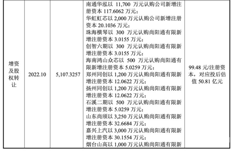 增资要多少人同意（增资手续需要每个股东都同意吗）